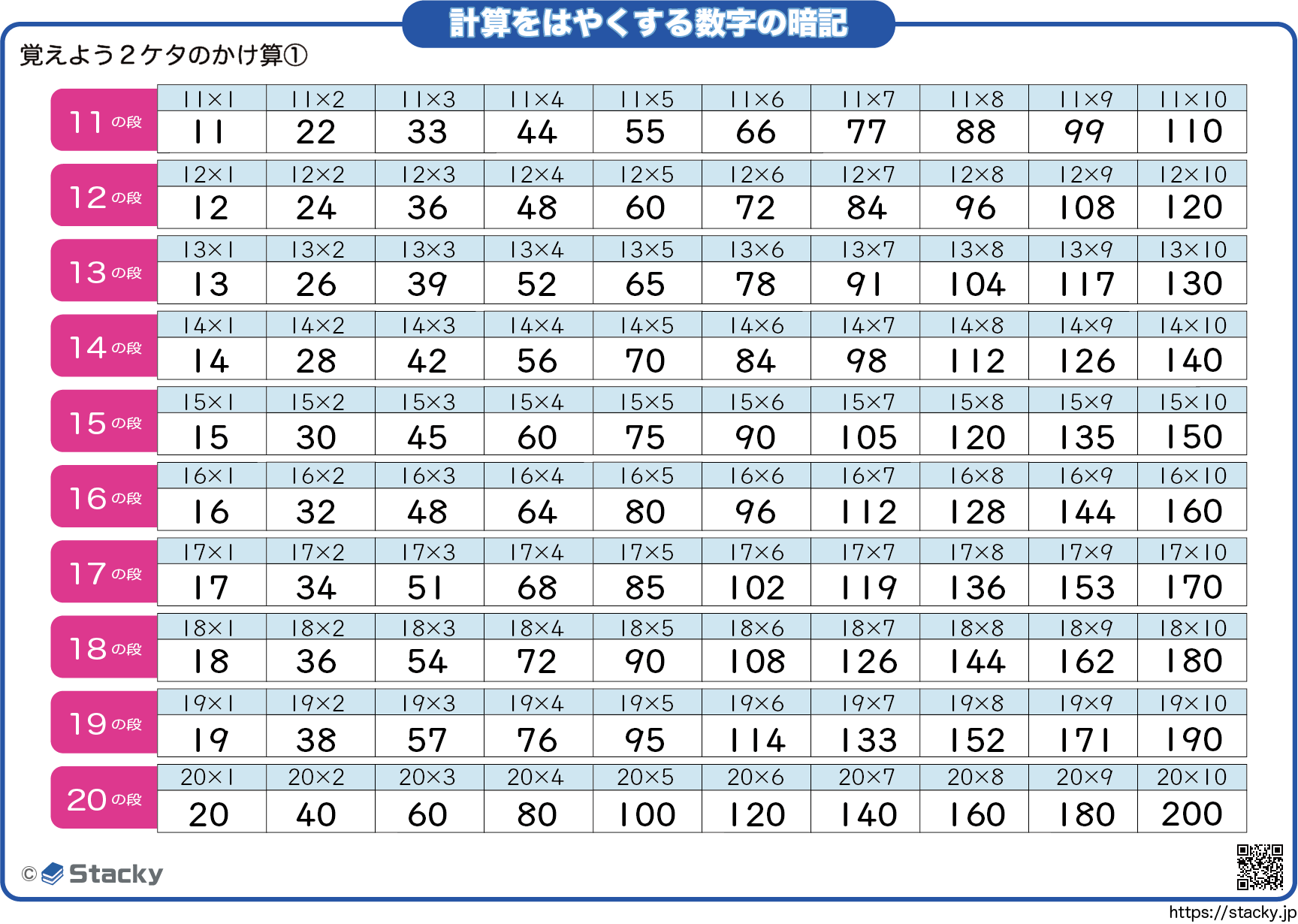 チートシート ２ケタかけ算を覚えて計算をラクにしよう Stacky スタッキー 子どもたちの学習効果upをねらうブログ