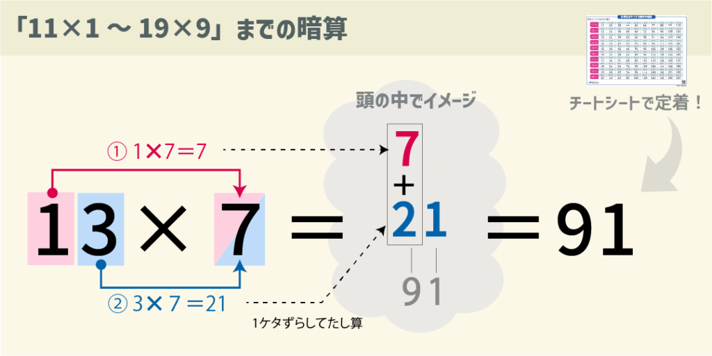 【スタッキー】チートシート②２ケタかけ算を覚えて計算をラクにしよう_①11×1～19×9 の暗算にチャレンジ！