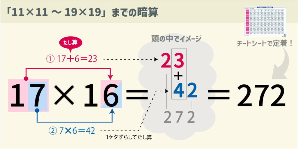 【スタッキー】チートシート②２ケタかけ算を覚えて計算をラクにしよう_②11×11～19×19の暗算にチャレンジ