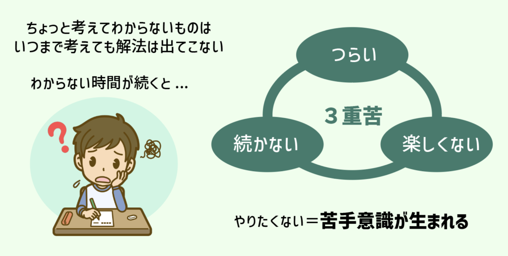 【スタッキー】チートシートを使った学習法_「悩む」を減らして「考える」を増やす