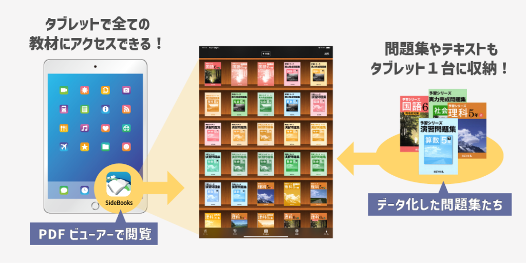 【スタッキー】【スタッキー】デジタルシフトへの３つのステップ_学習専用のタブレットを準備する