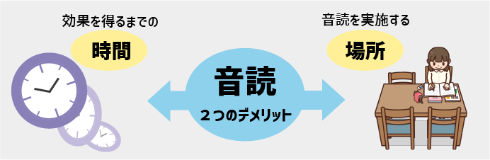 【スタッキー】国語を弱点科目にしたくないと思いませんか？音読という学習法がもつ２つのデメリット