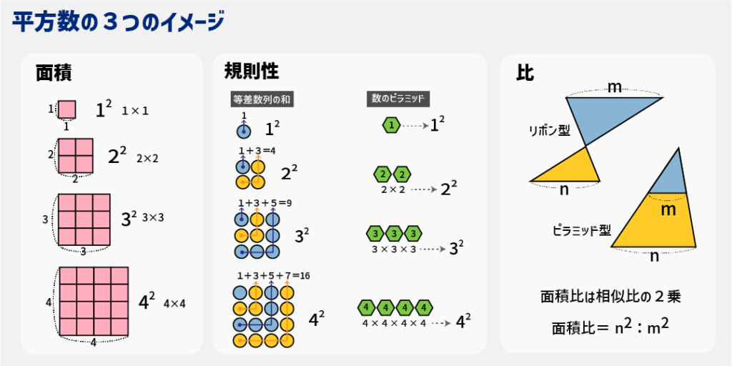 【スタッキー】平方数のイメージを脳に焼き付ける