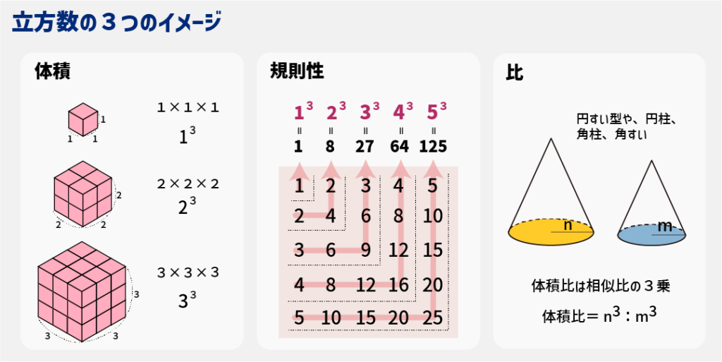 【スタッキー】立方数のイメージを脳に焼きつける