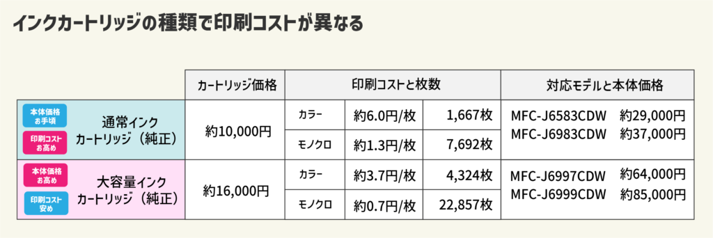 【スタッキー】