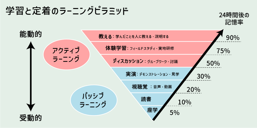 【スタッキー】