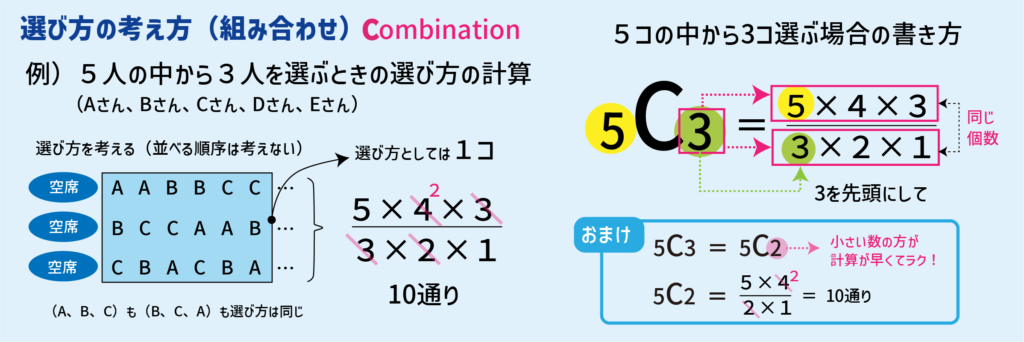 【スタッキー】選び方（組み合わせ）の考え方