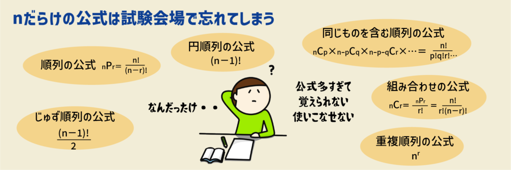 【スタッキー】シンプルな考え方で「場合の数」を理解する_nだらけの公式は忘れる