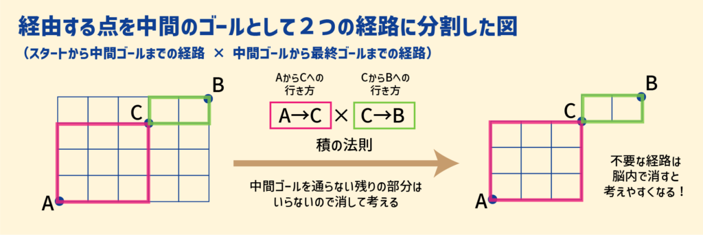 【スタッキー】問題のバリエーションと注意事項を知る