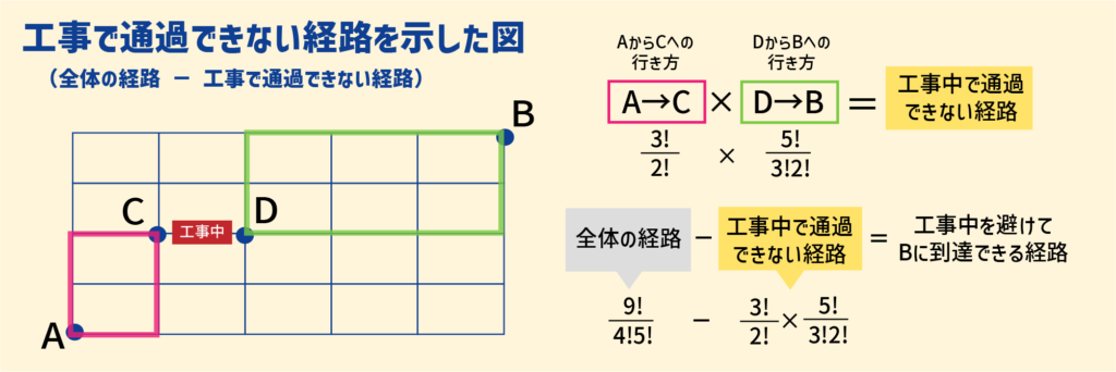 【スタッキー】問題のバリエーションと注意事項を知る