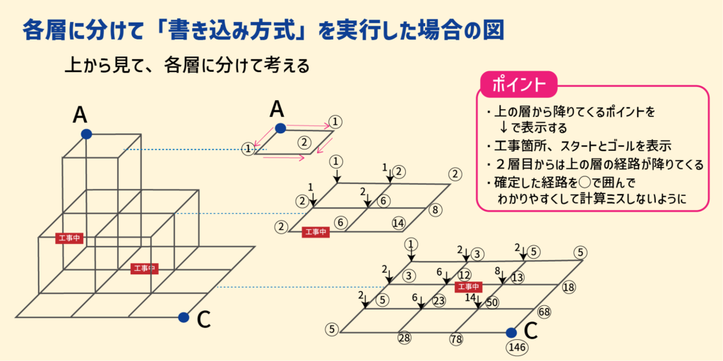 【スタッキー】問題のバリエーションと注意事項を知る