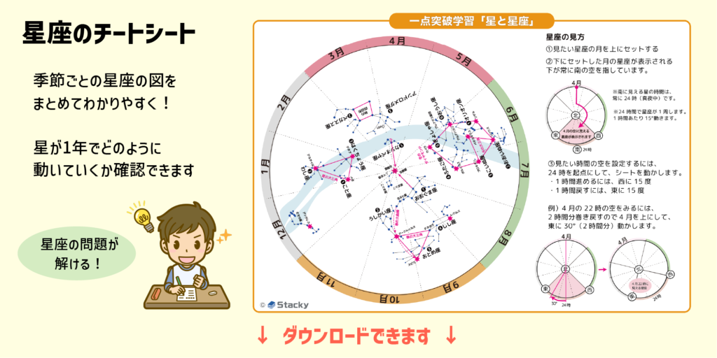 【スタッキー】シンプルな考え方で星座を理解する_脳内で宇宙をダイアルのように回してみる