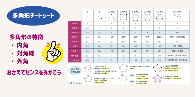 【スタッキー】多角形の内角と対角線をマスターしよう_図形は頂点と辺の数でできている