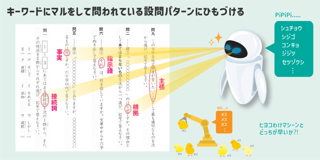 【スタッキー】小学生の国語_「論説文」キーワードに対して主張・根拠・事実をひもづける