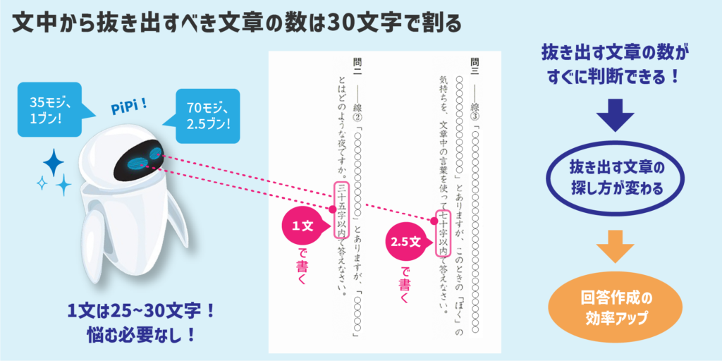 【スタッキー】小学生の国語_「論説文」文字数指定に対応した回答の作り方を知る