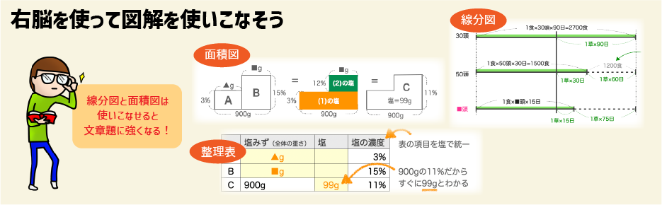 【スタッキー】ニガテ意識を克服する一点突破学習「文章題」