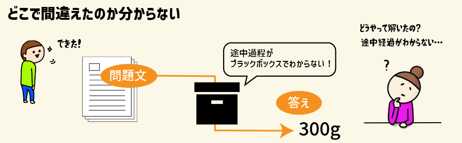 【スタッキー】ニガテ意識を克服する一点突破学習「文章題」