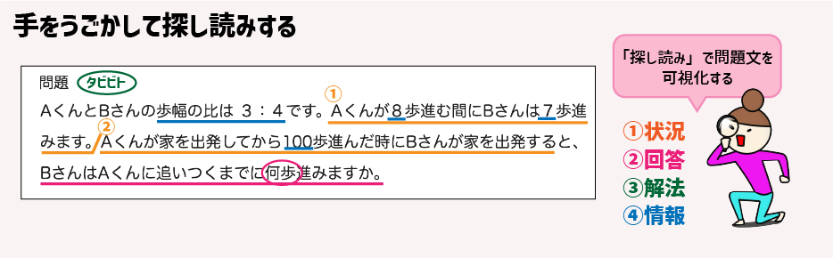 【スタッキー】ニガテ意識を克服する一点突破学習「文章題」