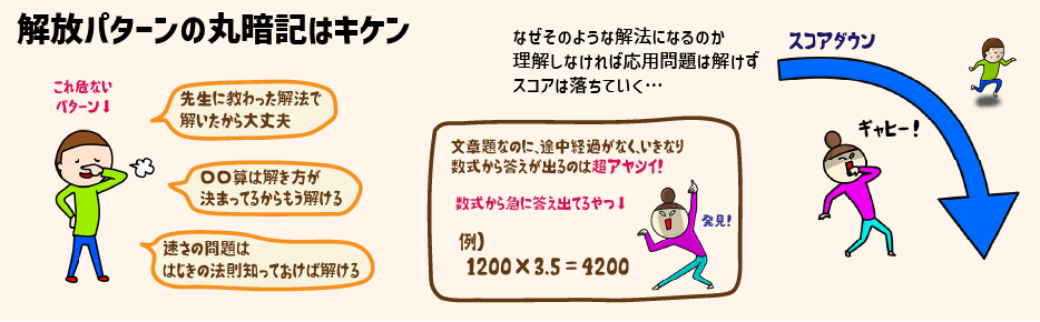 【スタッキー】ニガテ意識を克服する一点突破学習「文章題」