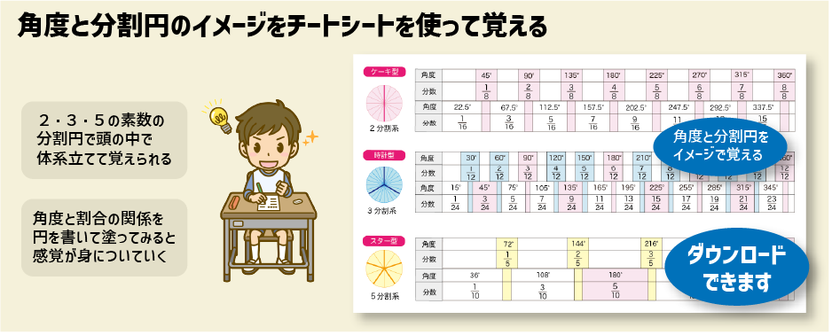 【スタッキー】チートシート：算数のひらめき力を上げる！角度と分割円