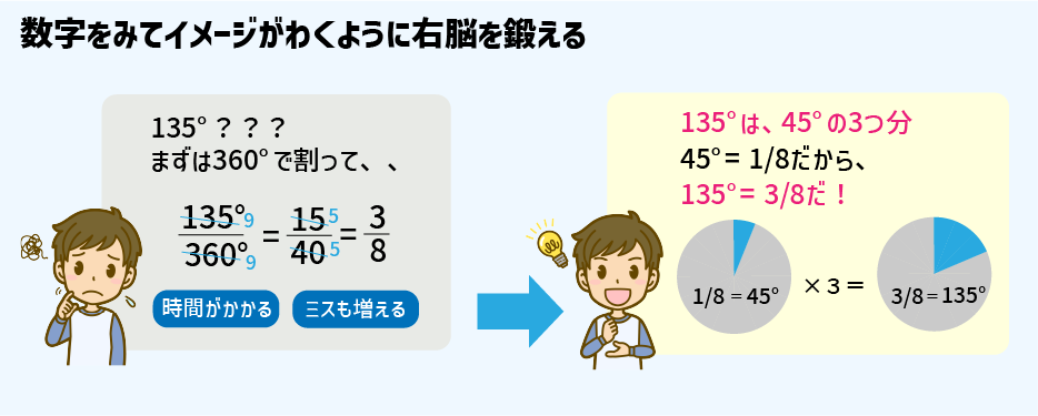 【スタッキー】チートシート：算数のひらめき力を上げる！角度と分割円