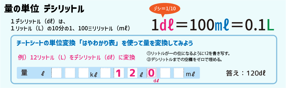 チートシート：小学生が苦手な単位変換を攻略しよう