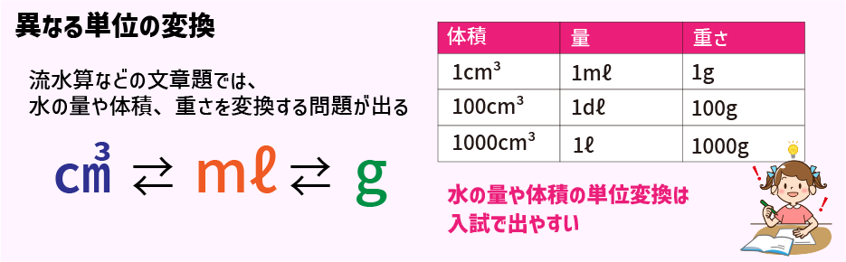 チートシート 小学生が苦手な単位変換を攻略しよう Stacky スタッキー 子どもたちの学習効果upをねらうブログ