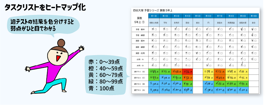 【中学受験】１週間の過ごし方