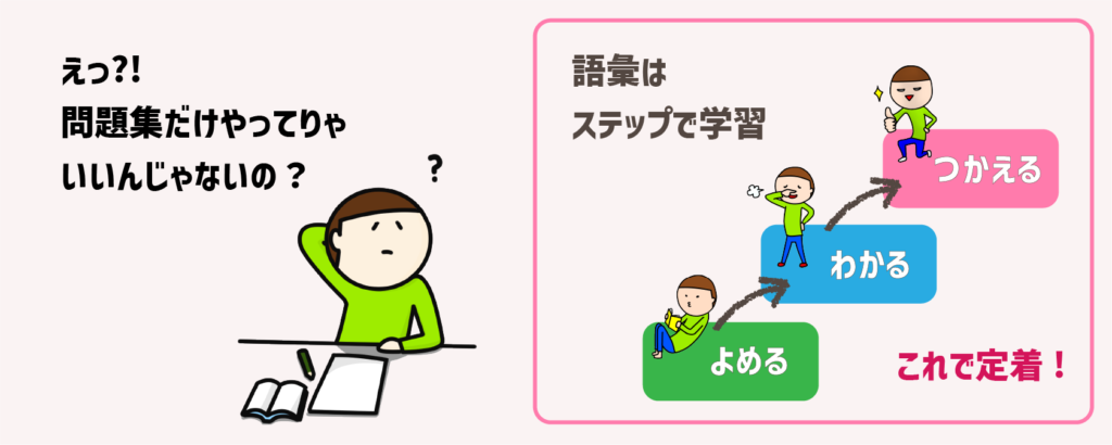 中学受験_ニガテ意識を克服する一点突破学習「語彙力」