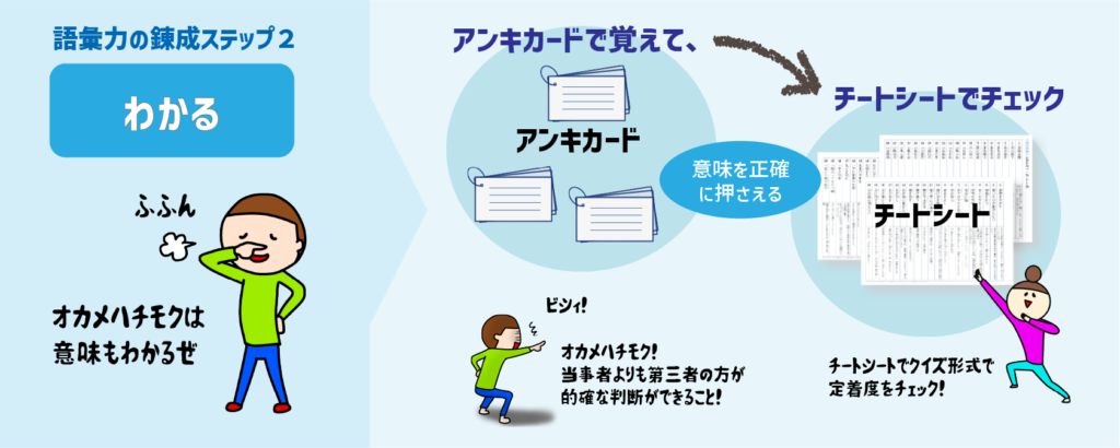 中学受験_ニガテ意識を克服する一点突破学習「語彙力」