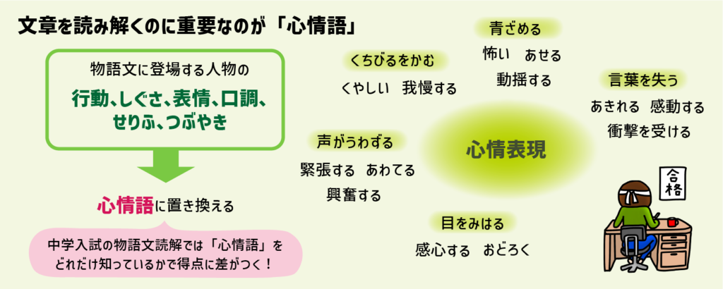 中学受験_ニガテ意識を克服する一点突破学習「語彙力」