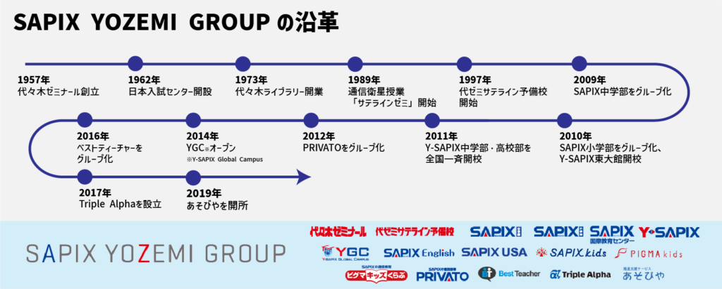 【徹底解説】中学受験４大塾！SAPIXってどんな塾？