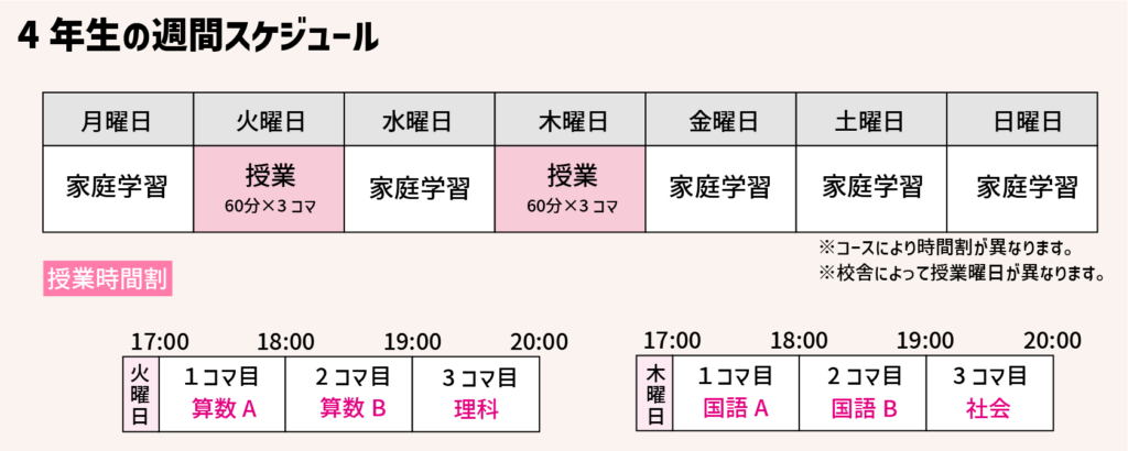 【徹底解説】中学受験４大塾！SAPIXってどんな塾？