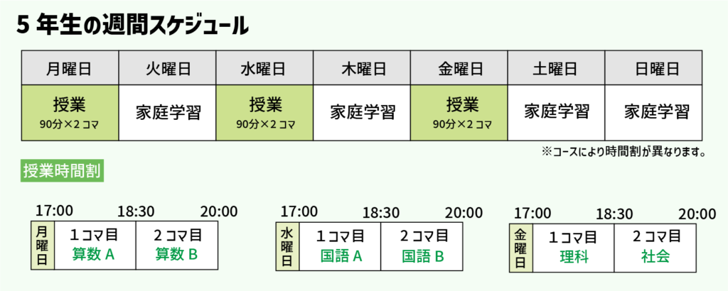 【徹底解説】中学受験４大塾！SAPIXってどんな塾？