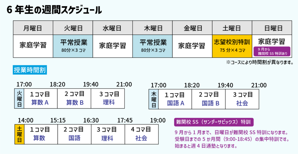 【徹底解説】中学受験４大塾！SAPIXってどんな塾？