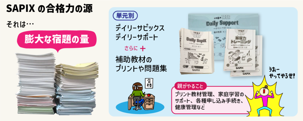 【徹底解説】中学受験４大塾！SAPIXってどんな塾？