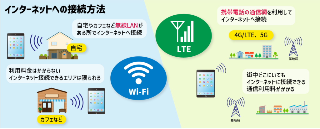 タブレットのスペックを決める流れ