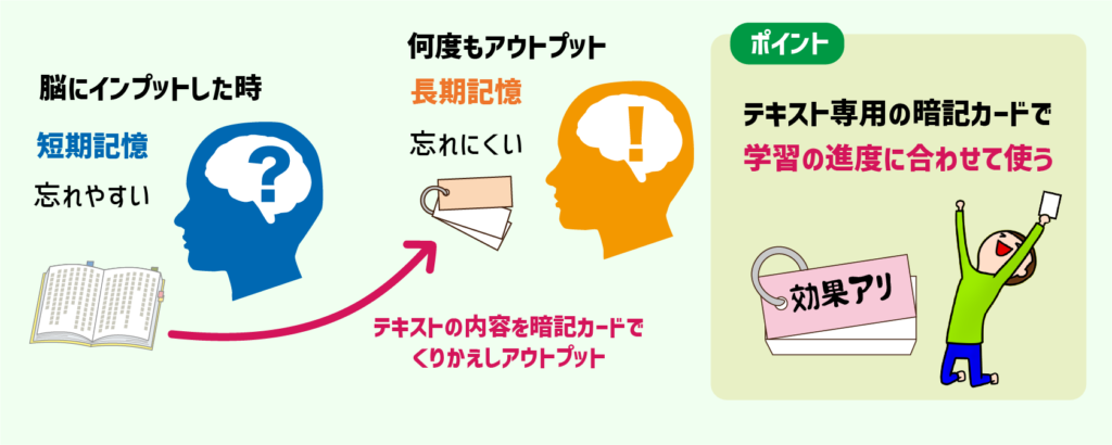 小さな得意をつくり出す！スキマ時間学習「暗記カード」のコツ