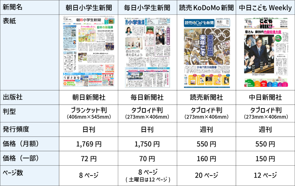 ニガテ意識を克服する一点突破学習「時事ニュース」