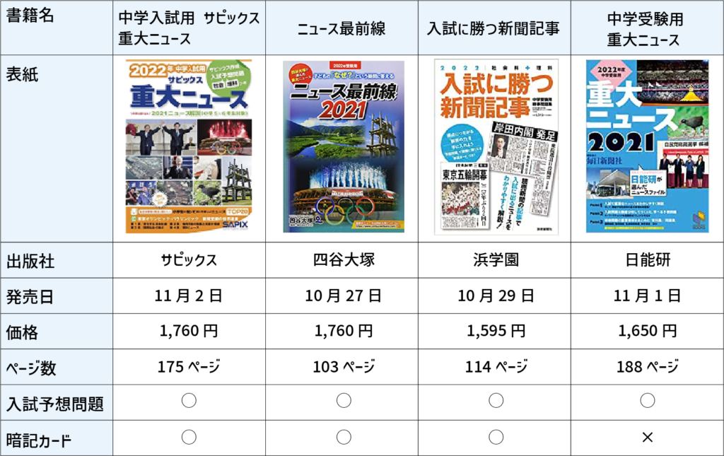 ニガテ意識を克服する一点突破学習「時事ニュース」