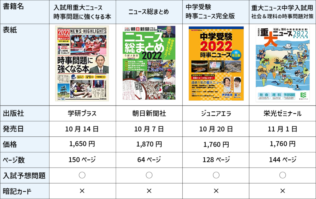 ニガテ意識を克服する一点突破学習「時事ニュース」