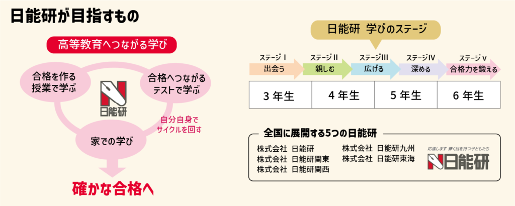 【徹底解説】中学受験４大塾！日能研ってどんな塾？