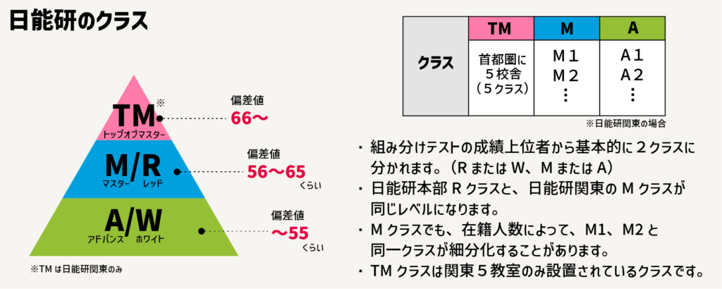 【徹底解説】中学受験４大塾！日能研ってどんな塾？