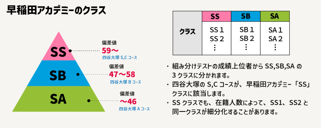 【徹底解説】中学受験４大塾！早稲田アカデミーってどんな塾？