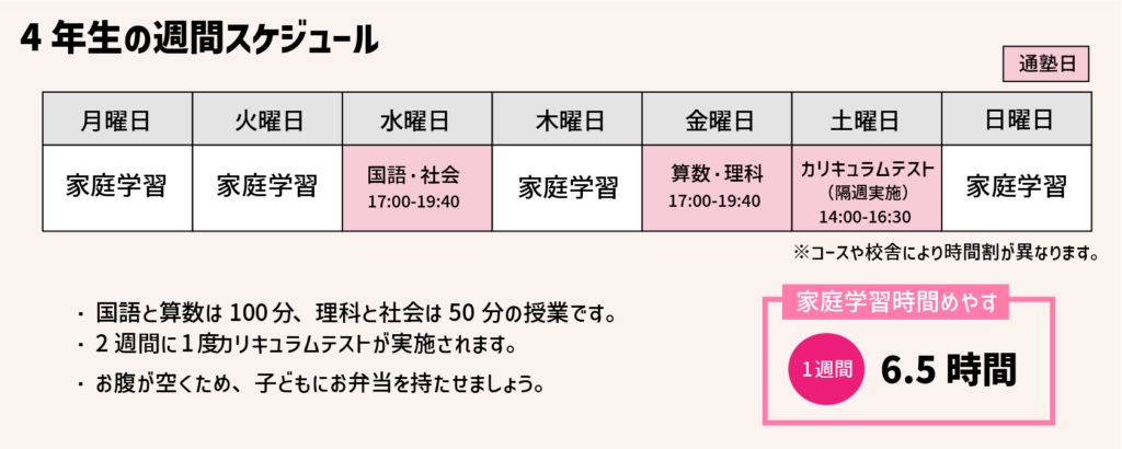 【徹底解説】中学受験４大塾！早稲田アカデミーってどんな塾？