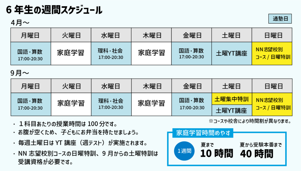 サピックス SS特訓 早稲田実業中等部 志望校対策 ４教科 - 本