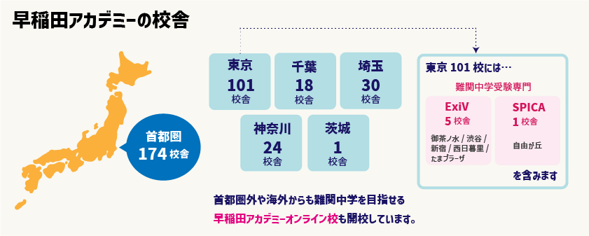 【徹底解説】中学受験４大塾！早稲田アカデミーってどんな塾？