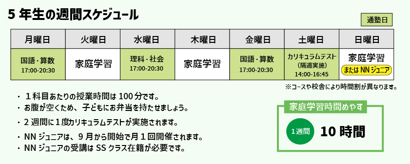 【徹底解説】中学受験４大塾！早稲田アカデミーってどんな塾？