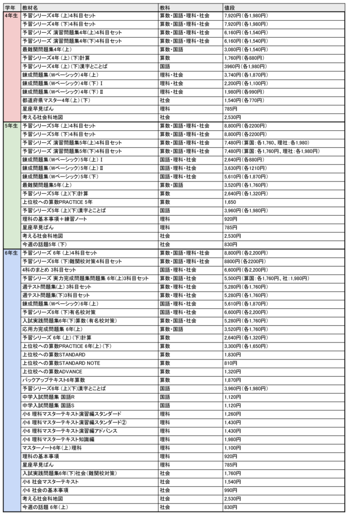 【徹底解説】中学受験４大塾！早稲田アカデミーってどんな塾？