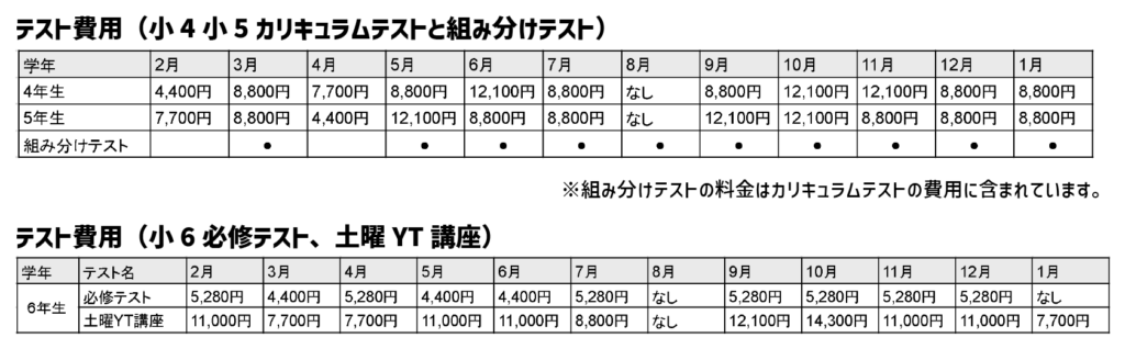 【徹底解説】中学受験４大塾！早稲田アカデミーってどんな塾？